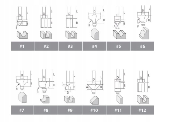 Makita příslušenství - sada frézek D-57065