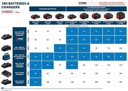 Bosch nabíječka PRO GAL 18V-40, 1600A019RJ